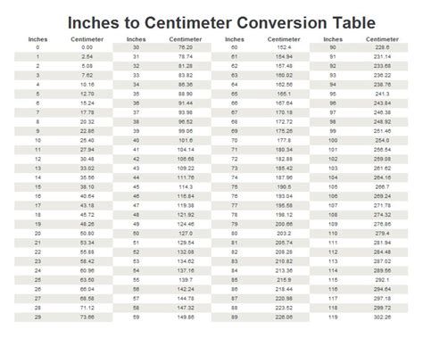 201cm in inches|Centimeters to Inches Conversion